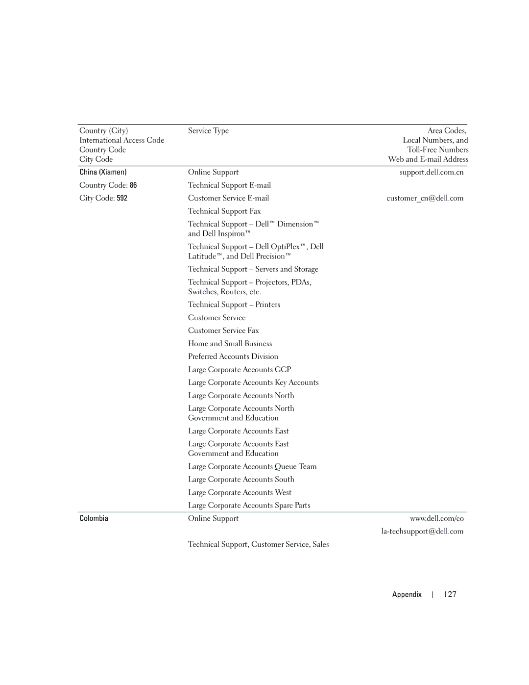 Dell PY349, DCSM owner manual 127 