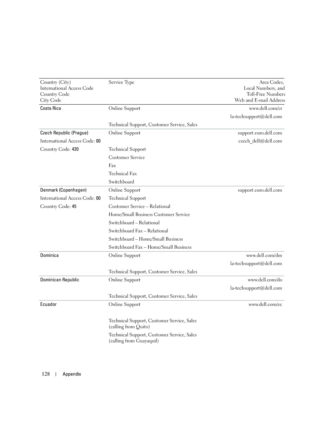 Dell DCSM, PY349 owner manual 128 