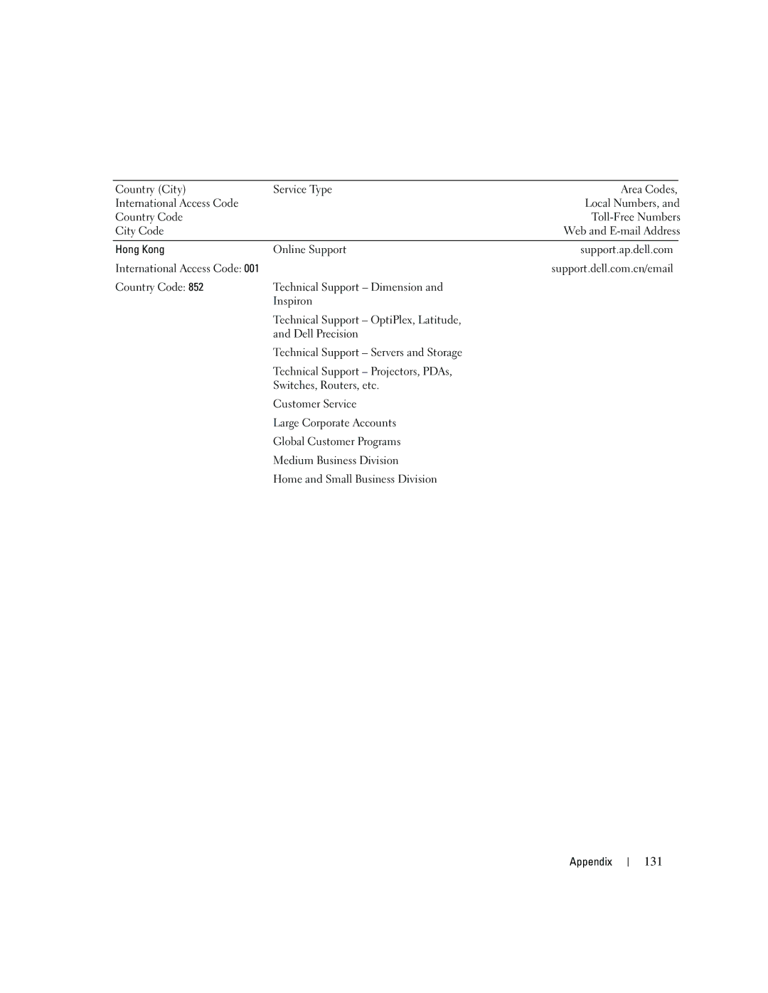 Dell PY349, DCSM owner manual 131 