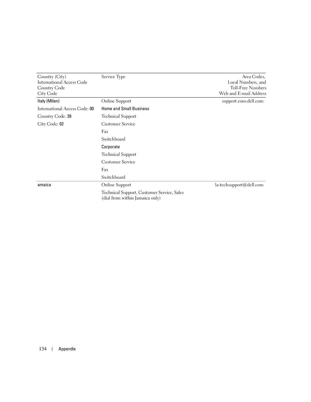 Dell DCSM, PY349 owner manual 134 