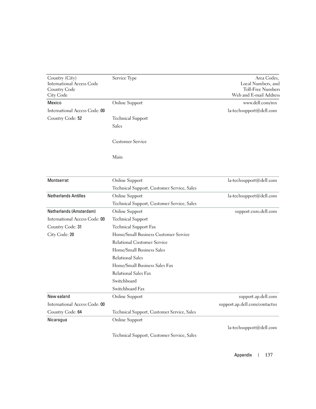 Dell PY349, DCSM owner manual 137 