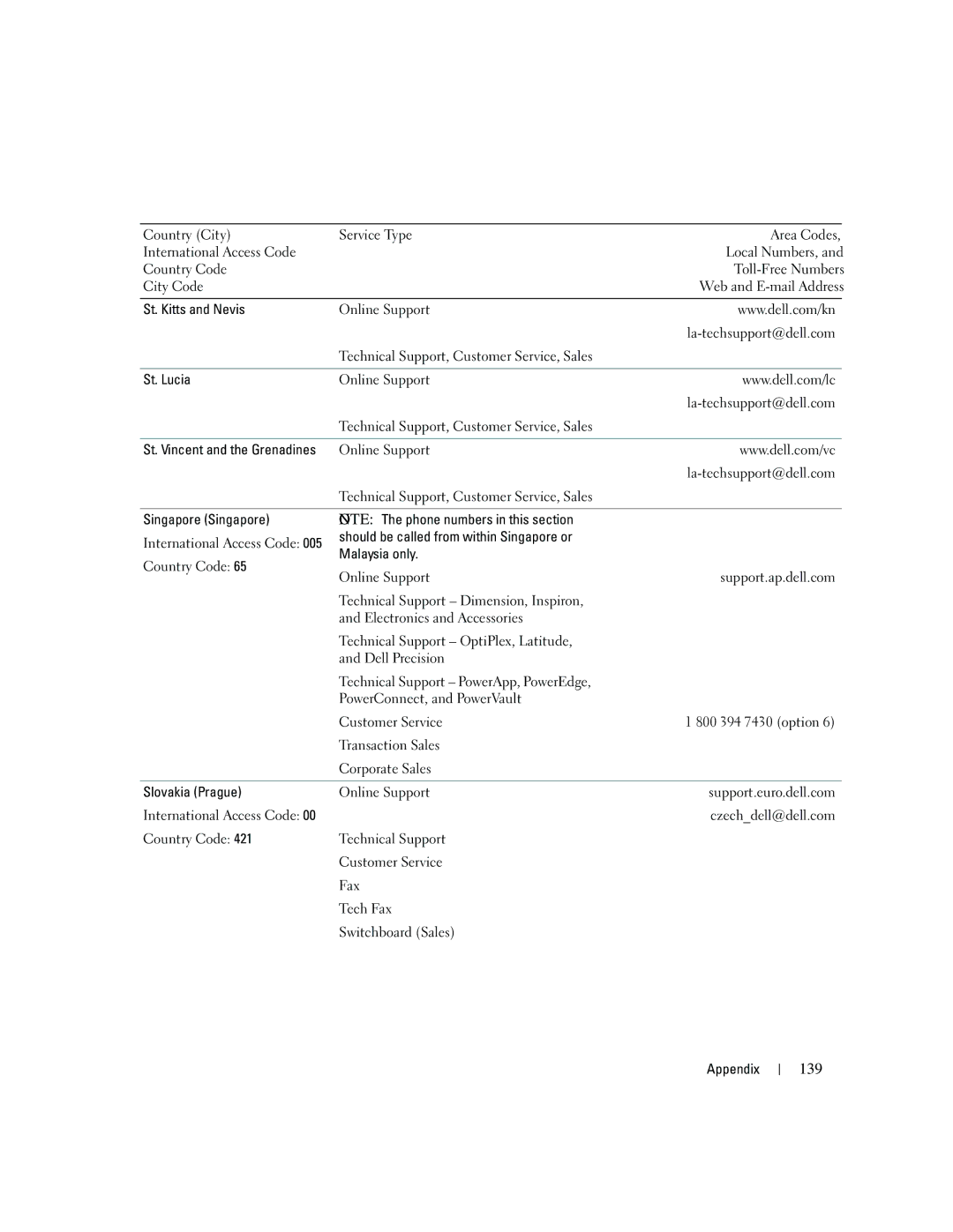 Dell PY349, DCSM owner manual 139, Should be called from within Singapore or, Malaysia only 