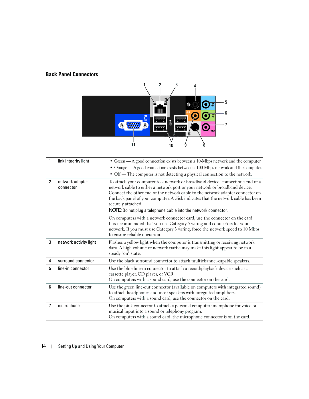 Dell DCSM, PY349 owner manual Back Panel Connectors 