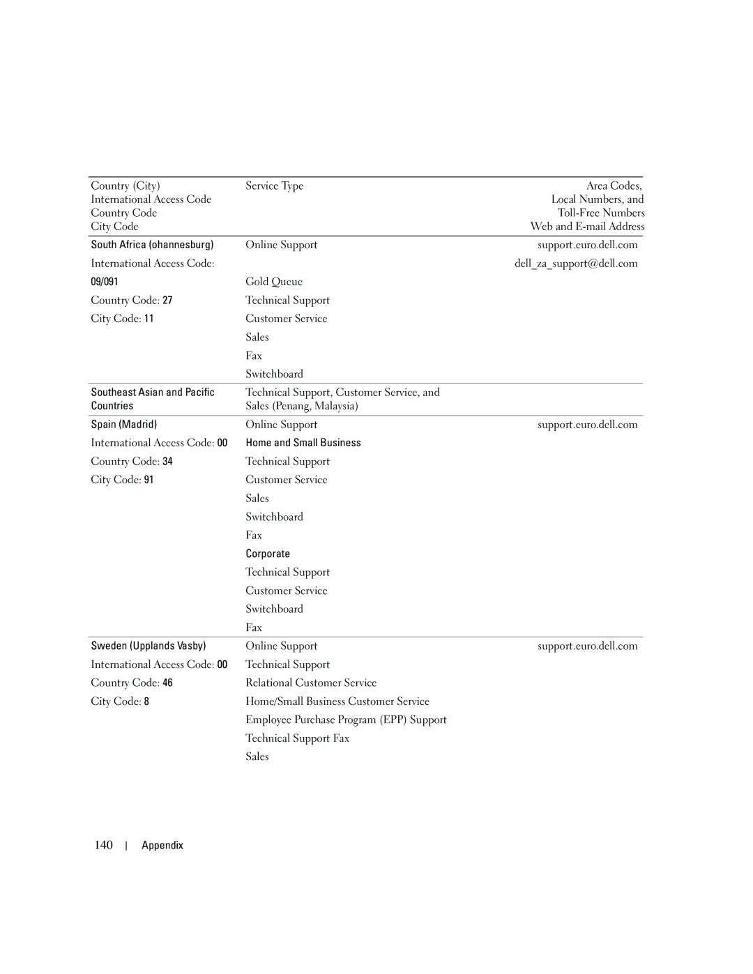 Dell DCSM, PY349 owner manual 140 