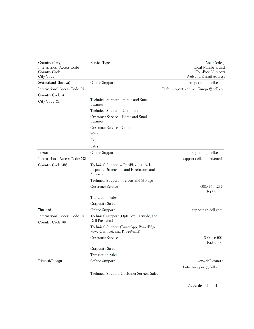 Dell PY349, DCSM owner manual 141 