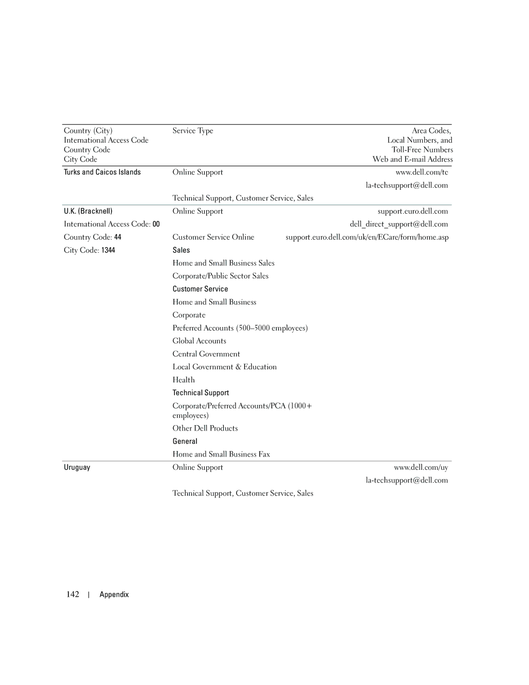 Dell DCSM, PY349 owner manual 142 