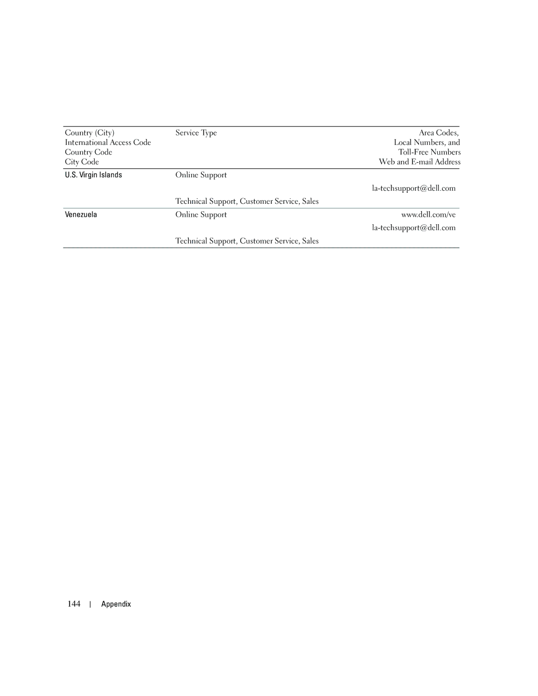 Dell DCSM, PY349 owner manual 144 