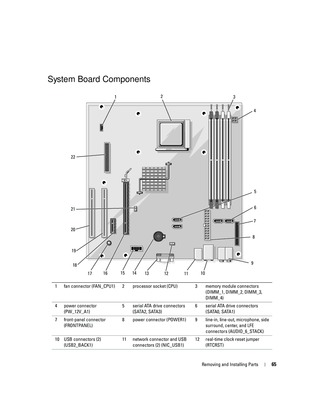 Dell PY349 System Board Components, Serial ATA drive connectors, PW12VA1, Front-panel connector, Surround, center, and LFE 