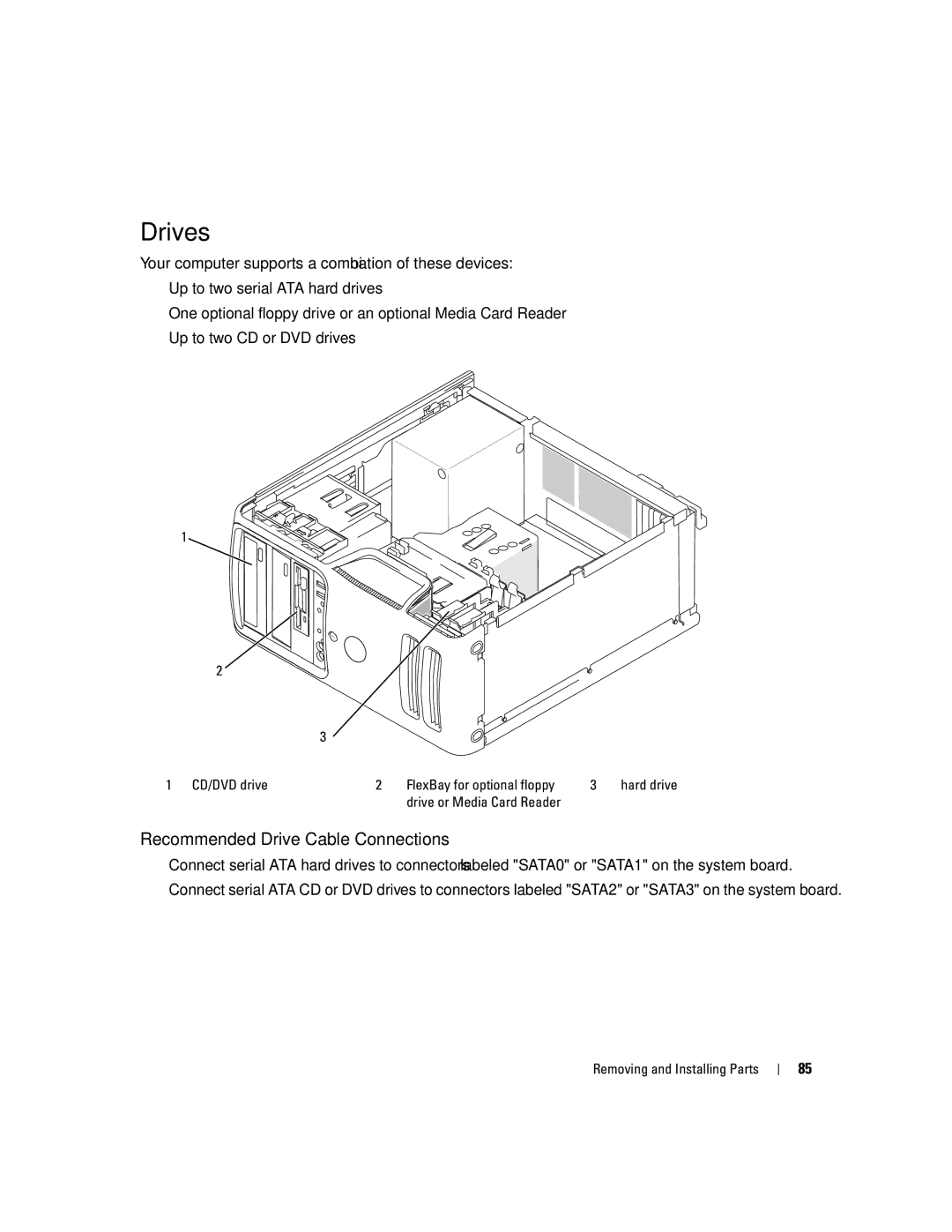 Dell PY349, DCSM owner manual Drives, Recommended Drive Cable Connections, CD/DVD drive FlexBay for optional floppy 