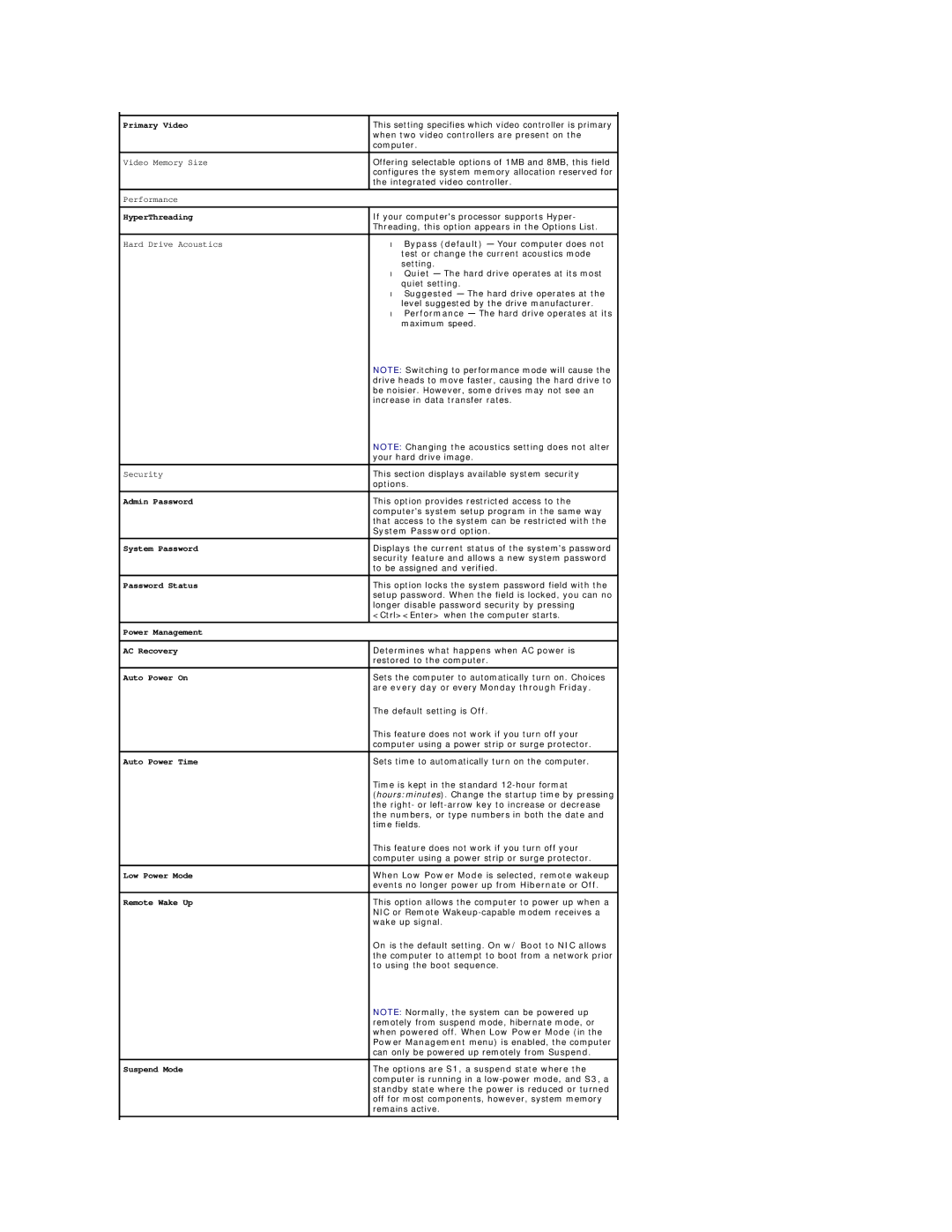 Dell DCSM specifications System Password option, Are every day or every Monday through Friday 