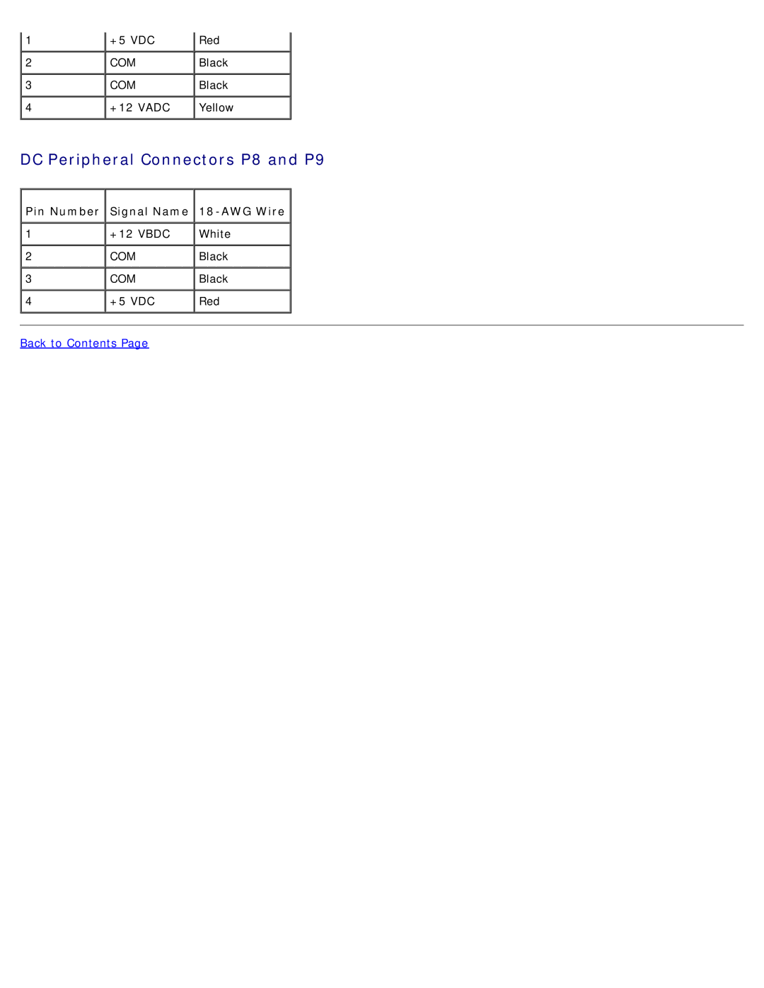 Dell DCSM manual DC Peripheral Connectors P8 and P9 