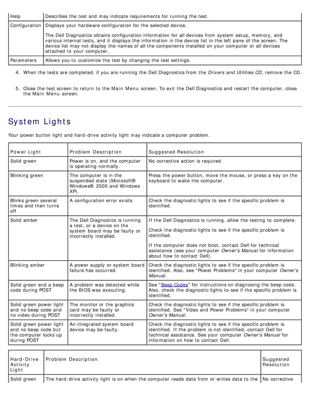 Dell DCSM manual System Lights, Power Light Problem Description, Suggested Resolution 