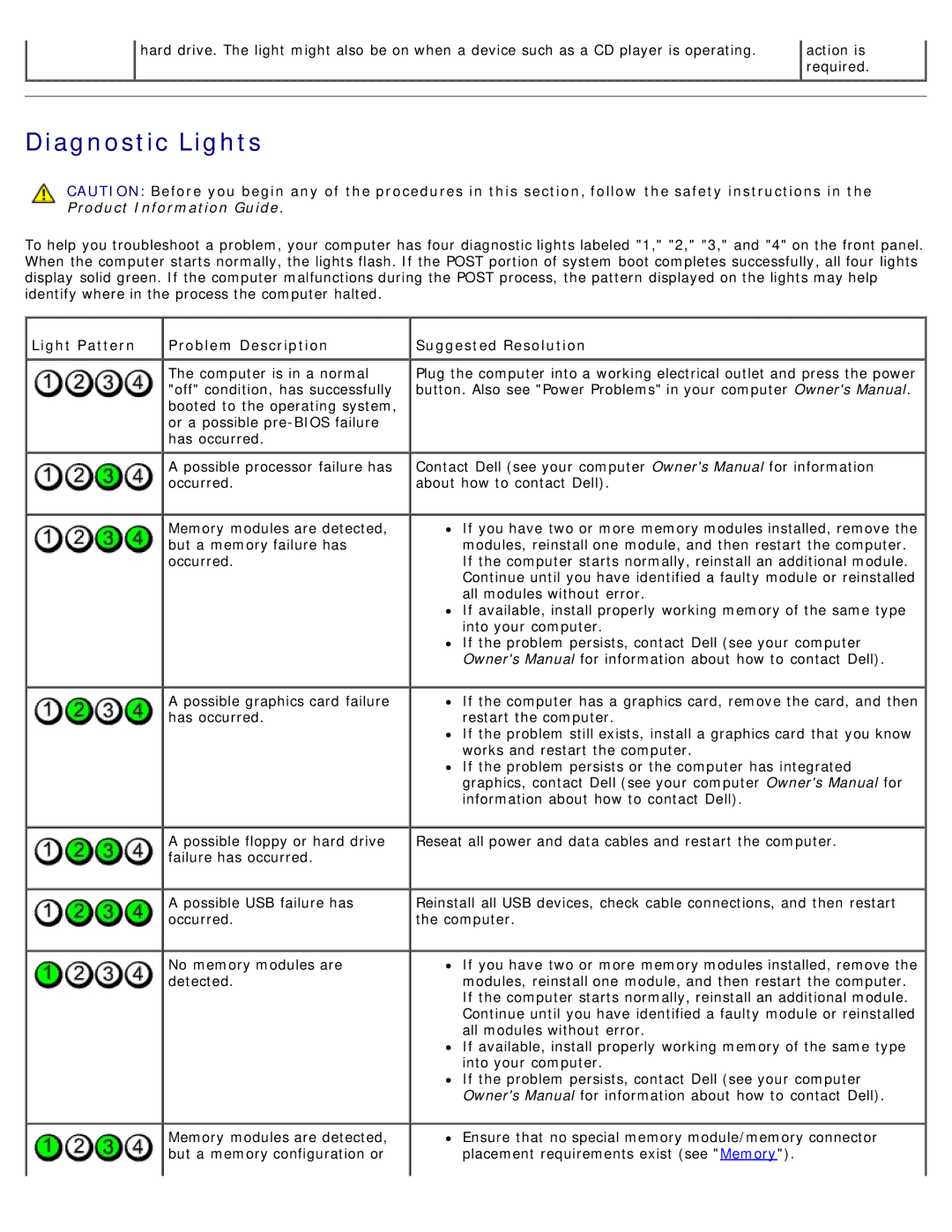 Dell DCSM manual Diagnostic Lights, Light Pattern Problem Description Suggested Resolution 