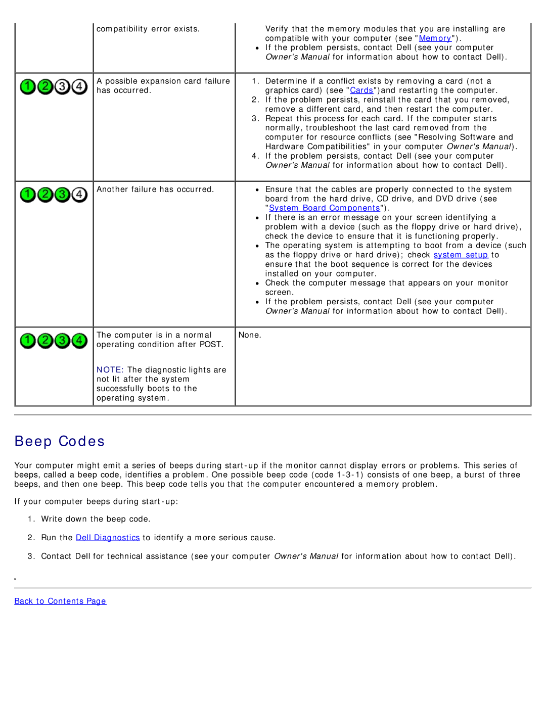 Dell DCSM manual Beep Codes 