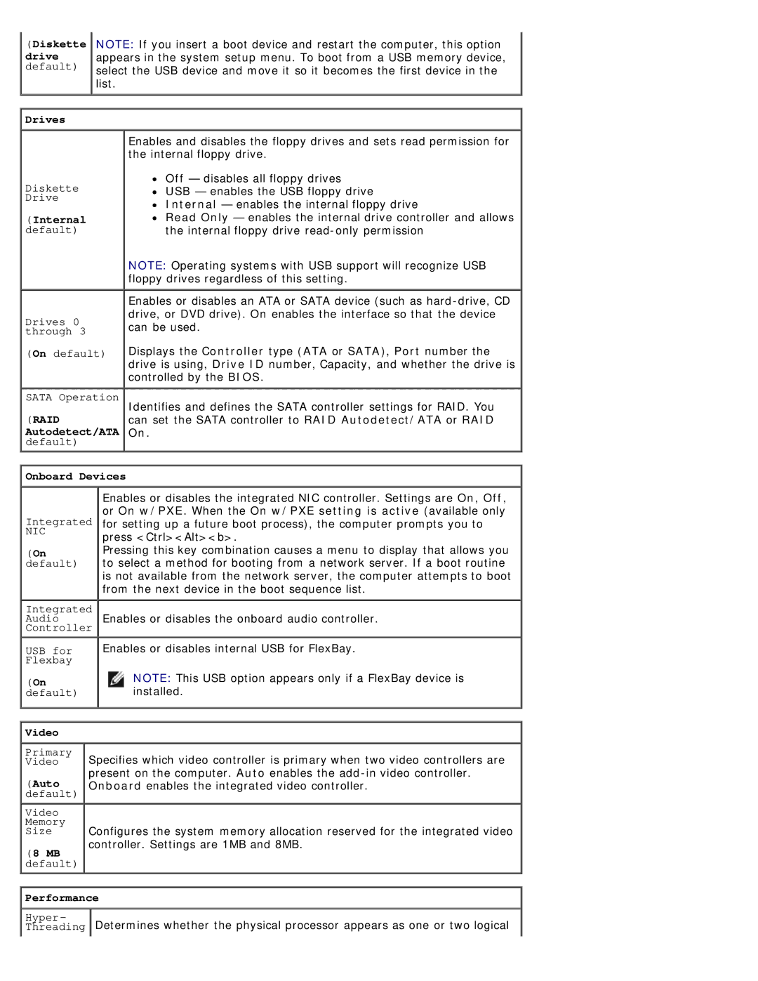 Dell DCSM manual Raid 