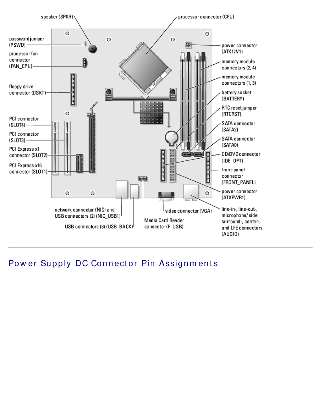 Dell DCSM manual Power Supply DC Connector Pin Assignments 