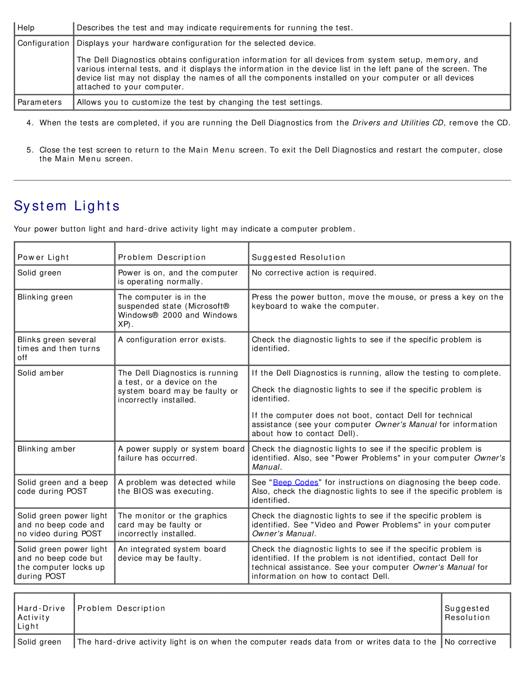 Dell DCSM manual System Lights, Power Light, Problem Description, Suggested Resolution 