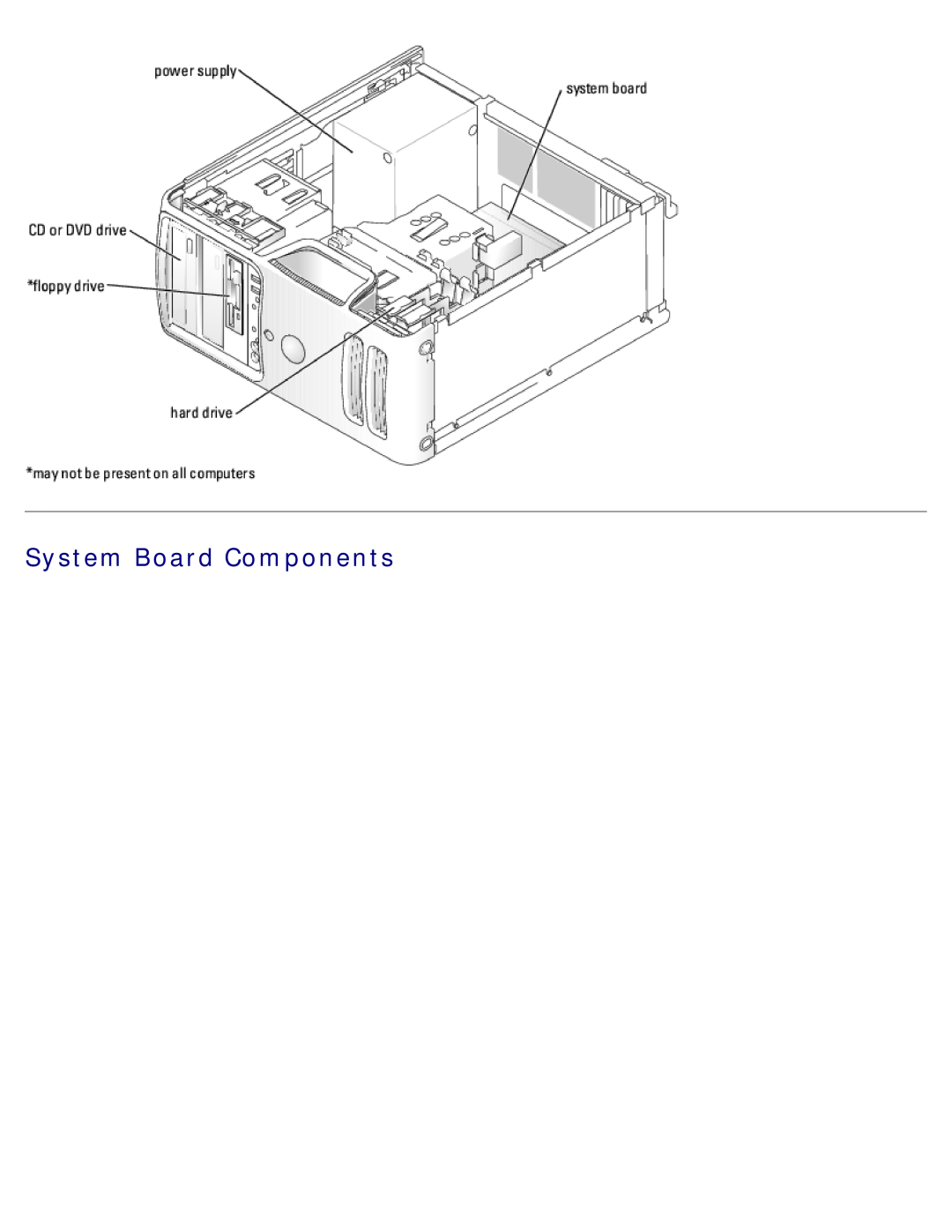 Dell DCSM manual System Board Components 