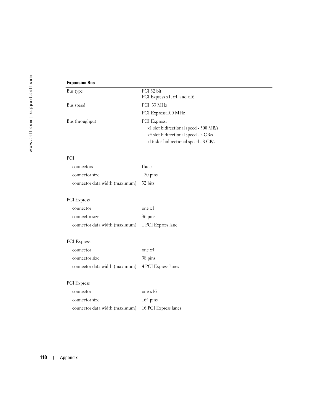 Dell DCTA, 9150 manual 110 