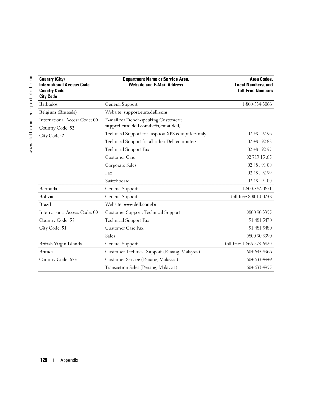 Dell DCTA, 9150 manual 128 