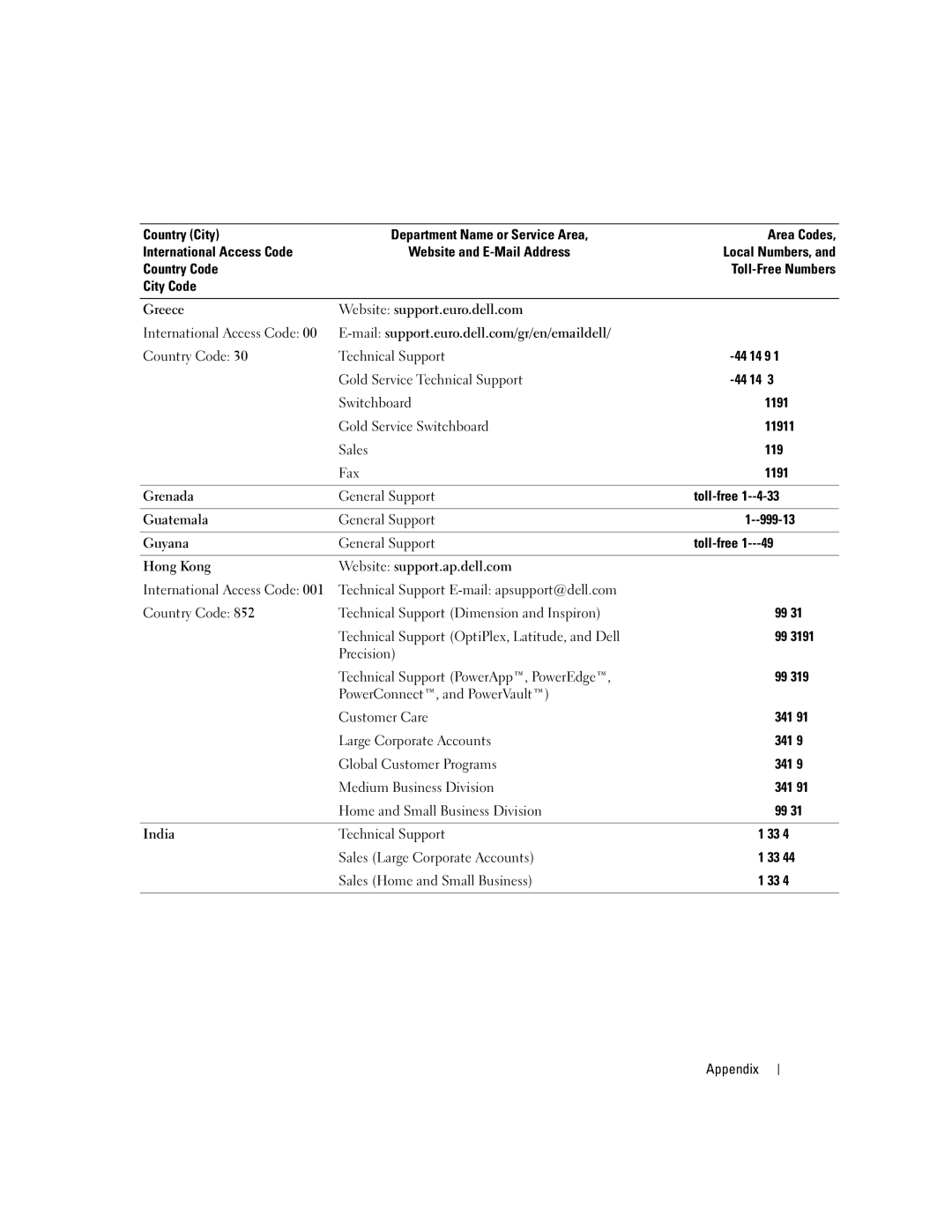 Dell 9150, DCTA manual 133 