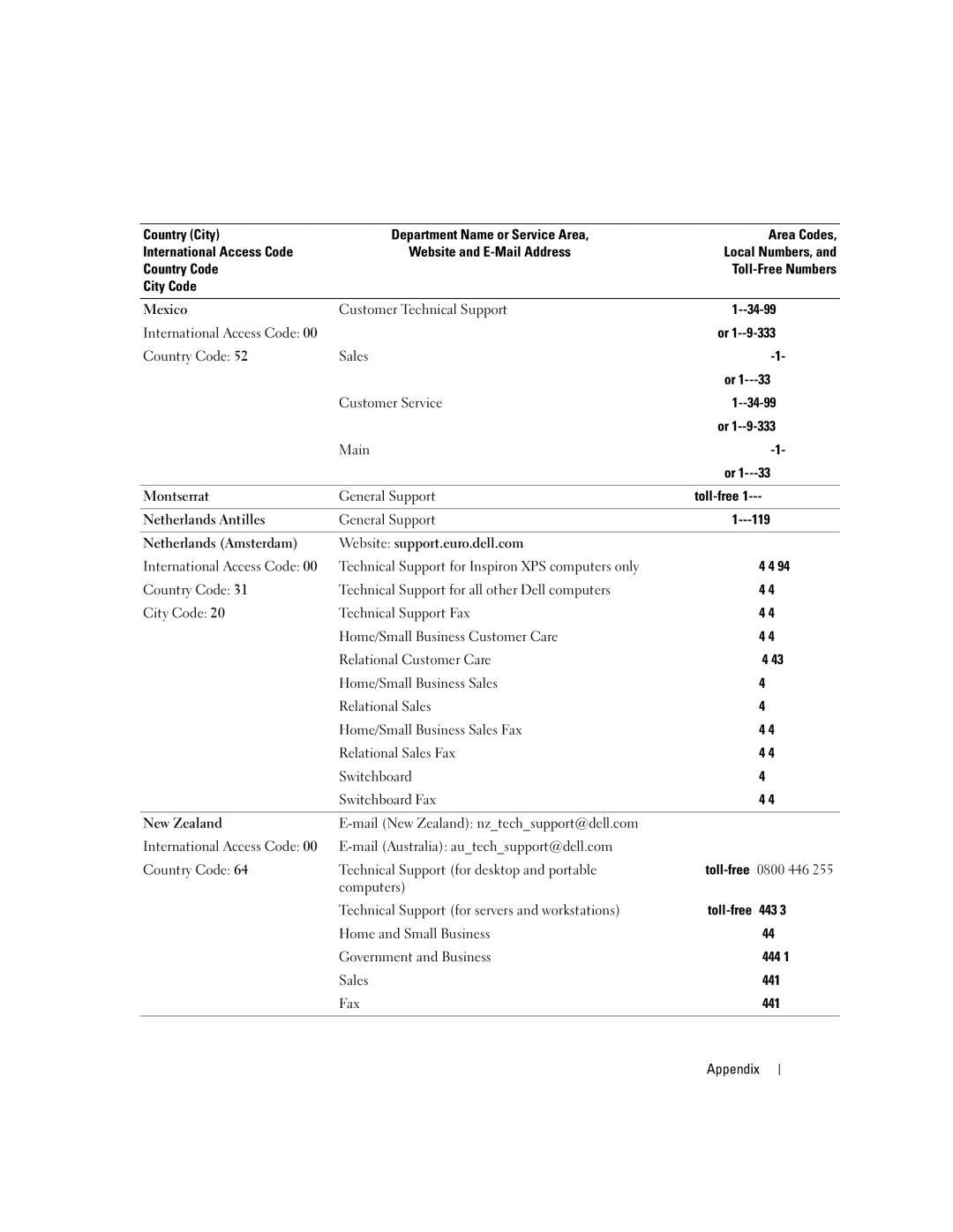 Dell 9150, DCTA 137, Montserrat, Netherlands Antilles, Netherlands Amsterdam Website support.euro.dell.com, New Zealand 