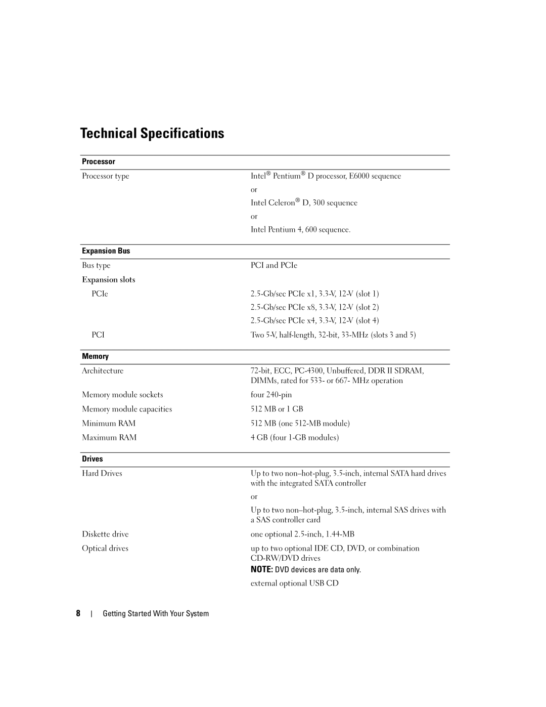 Dell DCTA manual Technical Specifications 