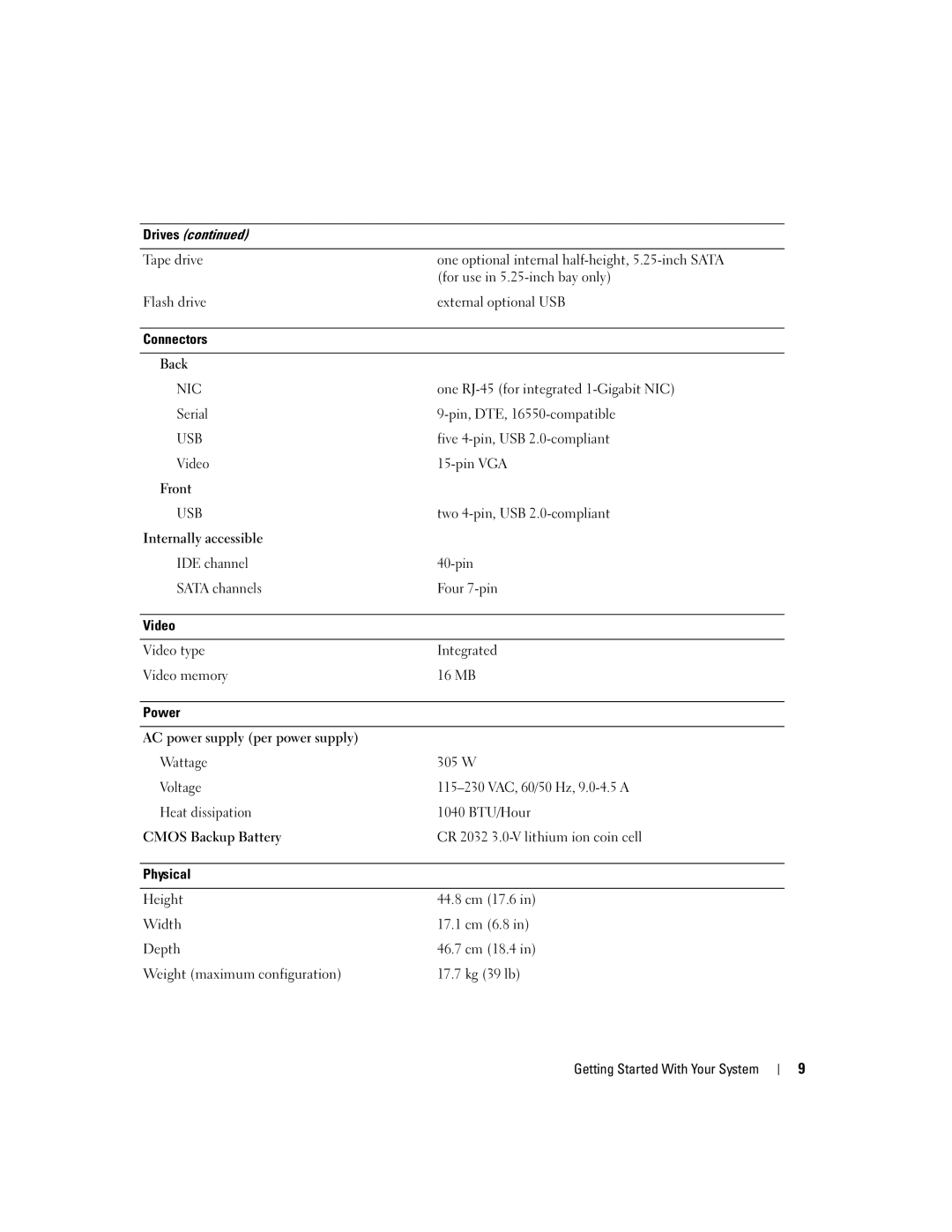 Dell DCTA manual One RJ-45 for integrated 1-Gigabit NIC, Pin, DTE, 16550-compatible, Five 4-pin, USB 2.0-compliant, Pin VGA 