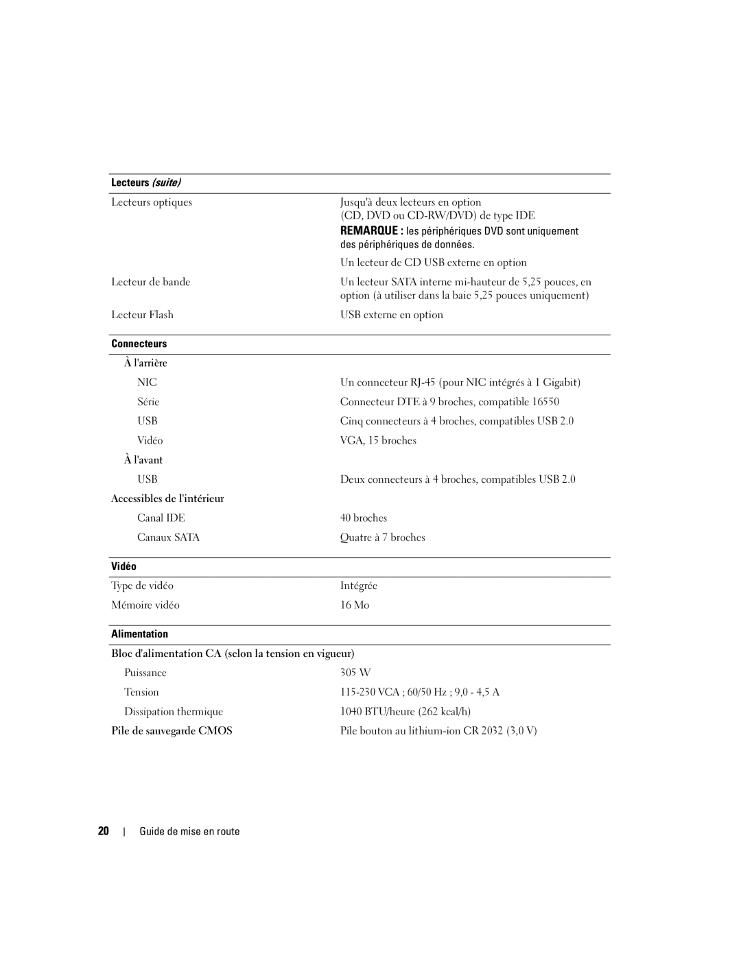 Dell DCTA manual Des périphériques de données, Un lecteur de CD USB externe en option, Lecteur de bande, VGA, 15 broches 