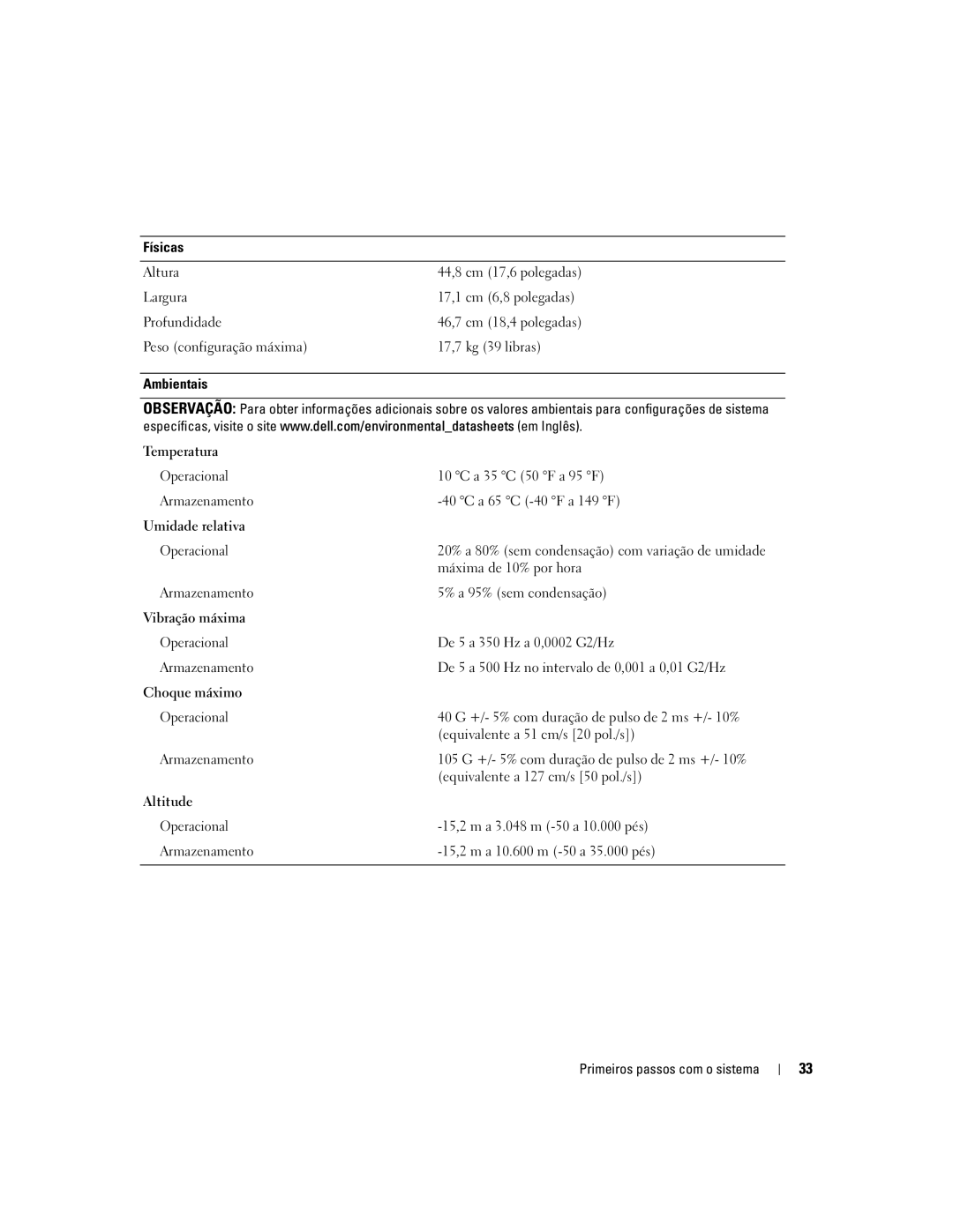 Dell DCTA Físicas Altura, Largura, Profundidade, Peso configuração máxima 17,7 kg 39 libras Ambientais, A 35 C 50 F a 95 F 