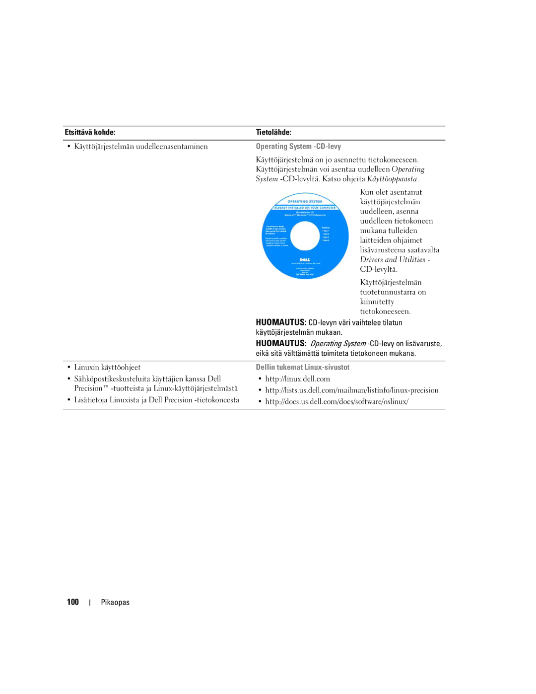 Dell DCTA manual 100, Operating System -CD-levy, Dellin tukemat Linux-sivustot 