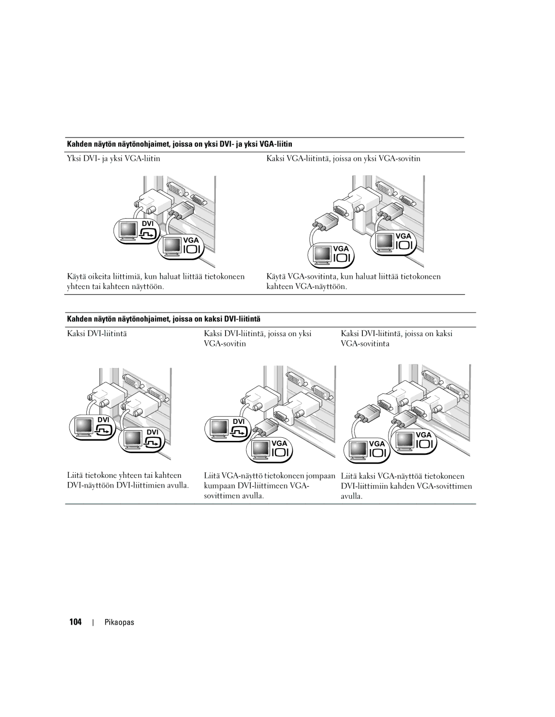 Dell DCTA manual 104, Kahden näytön näytönohjaimet, joissa on kaksi DVI-liitintä 