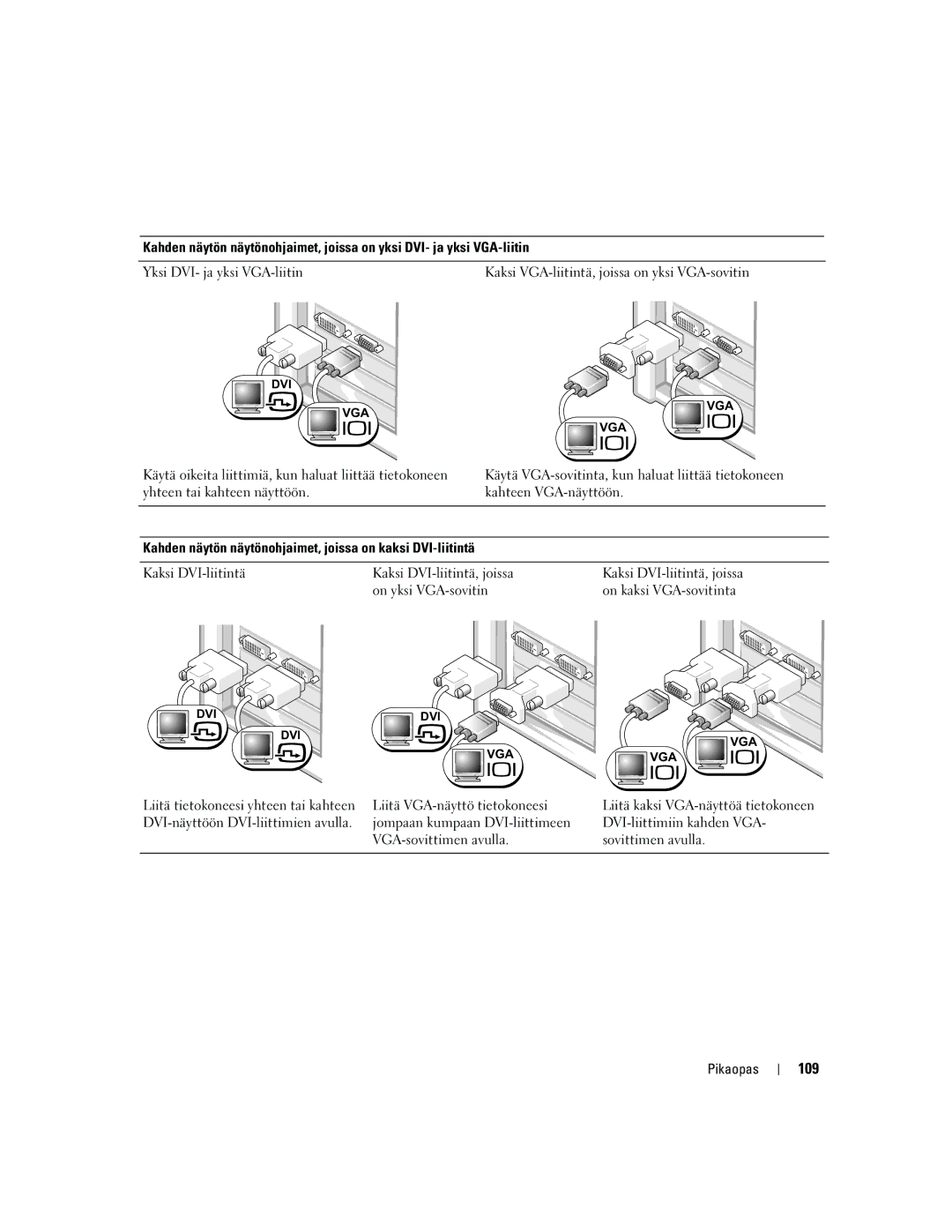 Dell DCTA manual 109, Kahden näytön näytönohjaimet, joissa on kaksi DVI-liitintä 