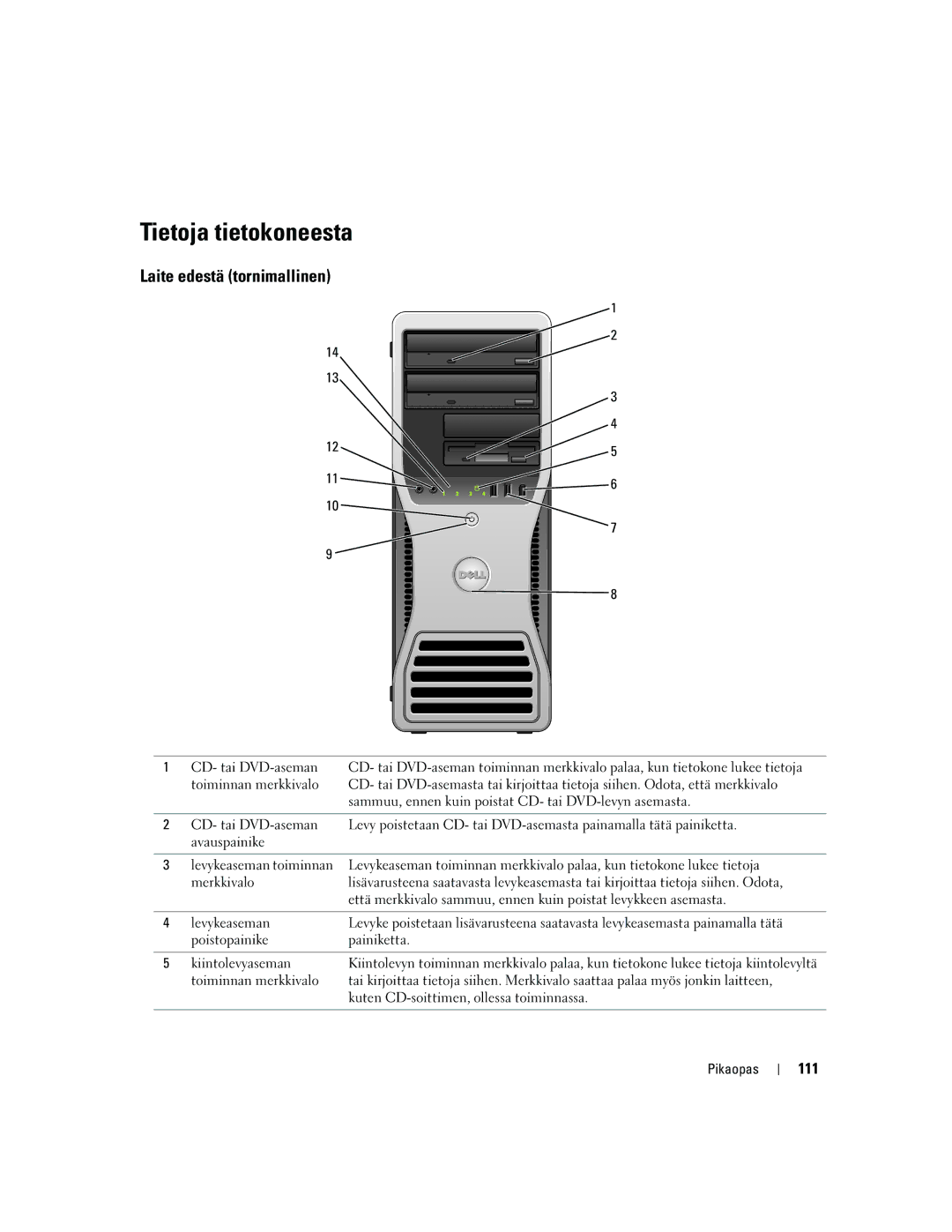 Dell DCTA manual Tietoja tietokoneesta, Laite edestä tornimallinen, 111 