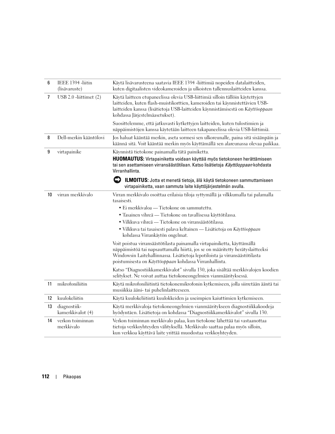 Dell DCTA manual 112 