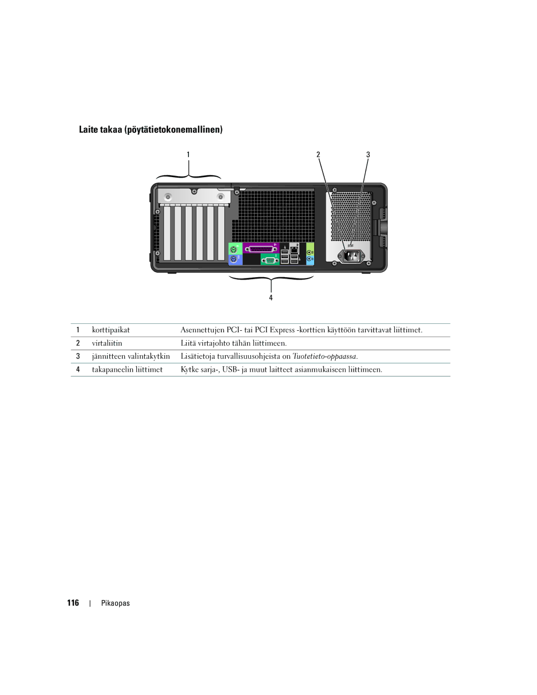 Dell DCTA manual Laite takaa pöytätietokonemallinen, 116 