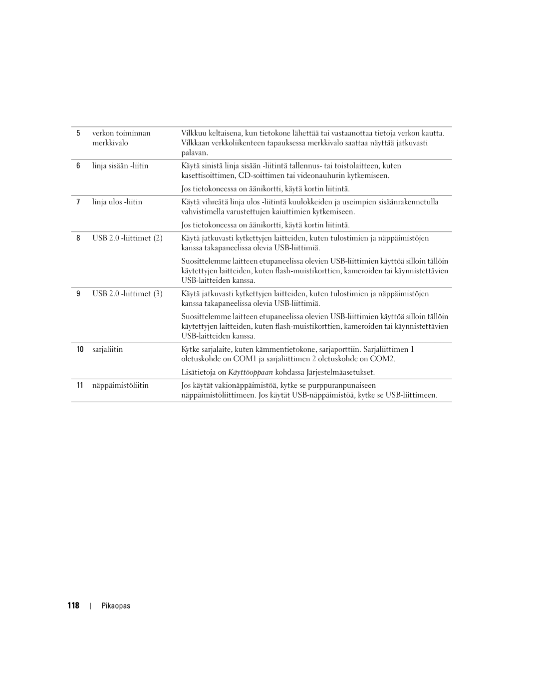 Dell DCTA manual 118 