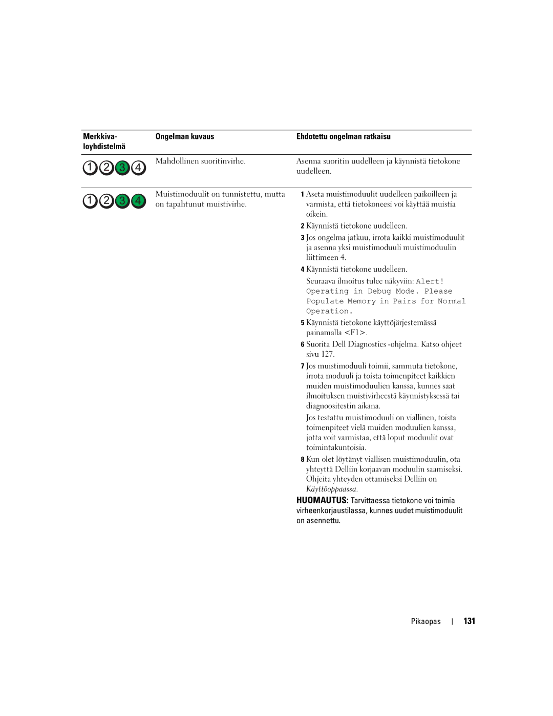 Dell DCTA manual 131, Suorita Dell Diagnostics -ohjelma. Katso ohjeet sivu 