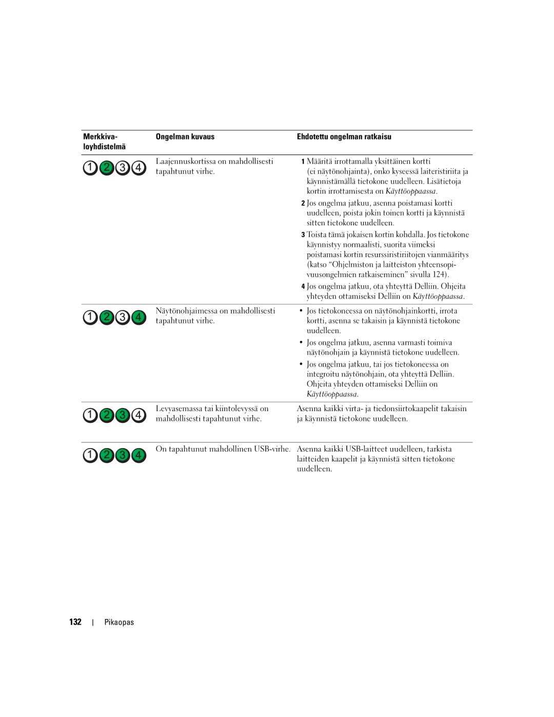 Dell DCTA manual 132 