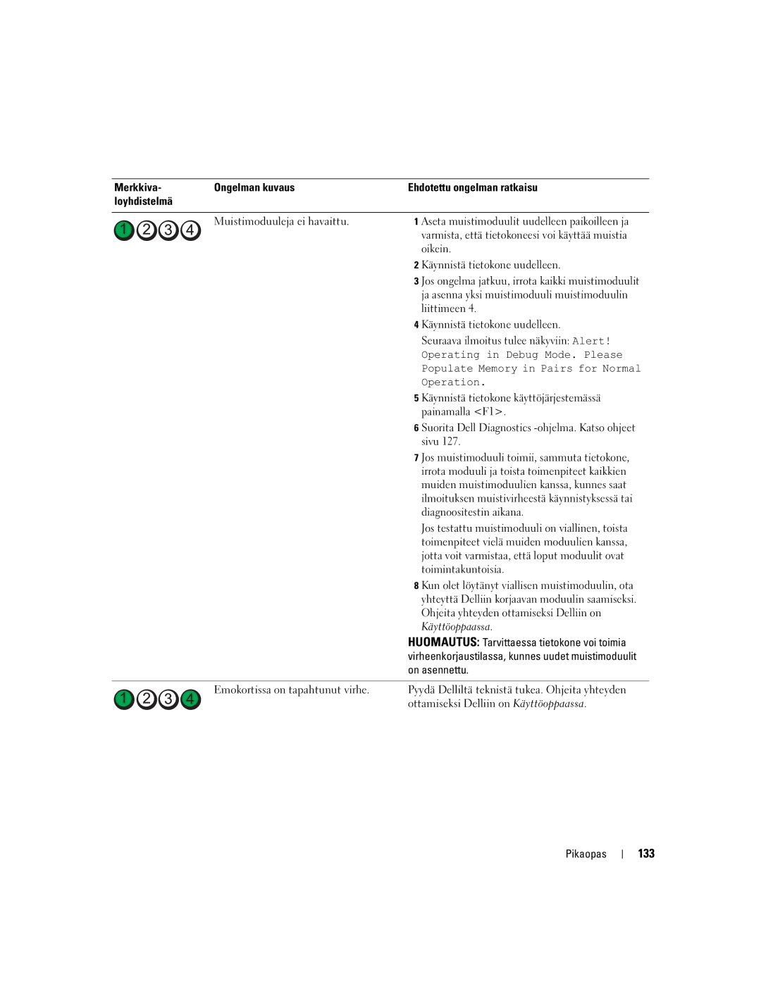 Dell DCTA manual 133 