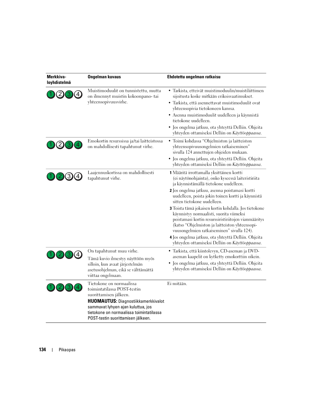 Dell DCTA manual 134 