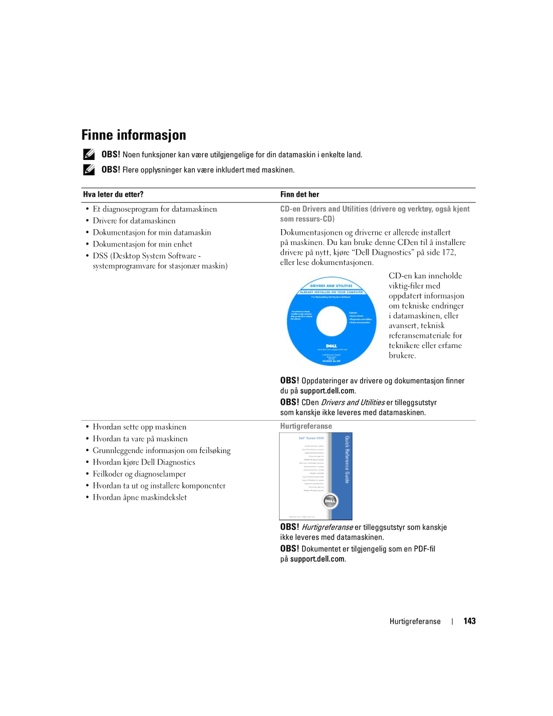 Dell DCTA manual Finne informasjon, 143, Som ressurs-CD, Hurtigreferanse 