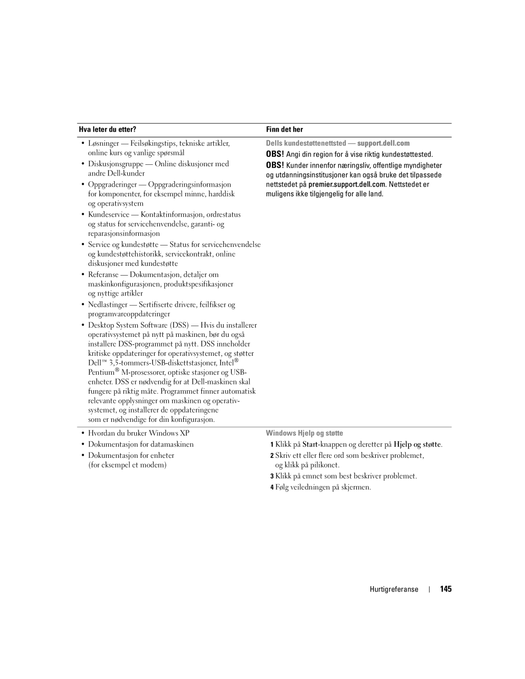 Dell DCTA manual 145, Dells kundestøttenettsted support.dell.com, Windows Hjelp og støtte 