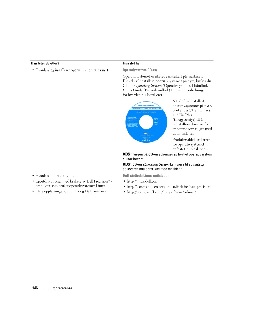 Dell DCTA manual 146, Operativsystem-CD-en, Dell-støttede Linux-nettsteder 