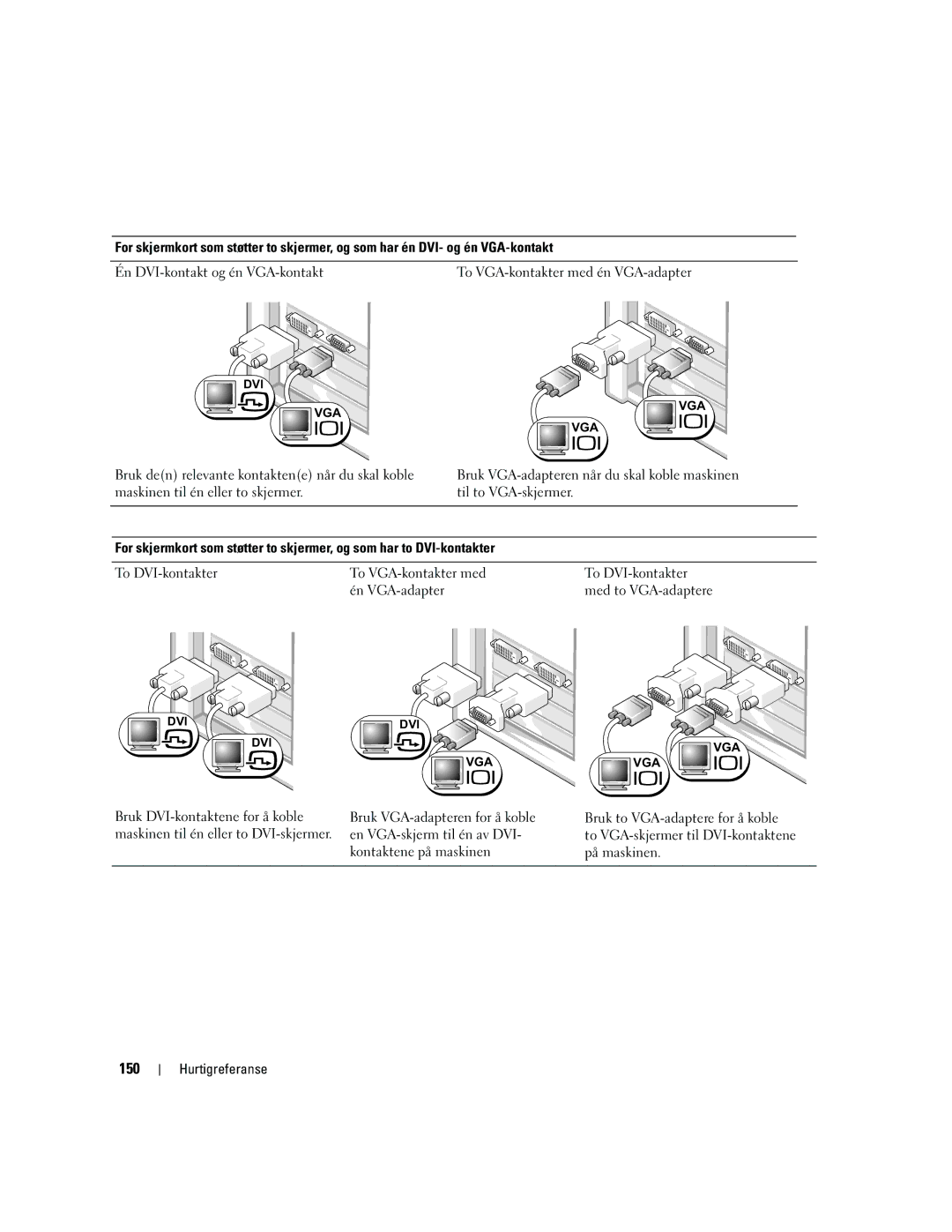 Dell DCTA manual 150 