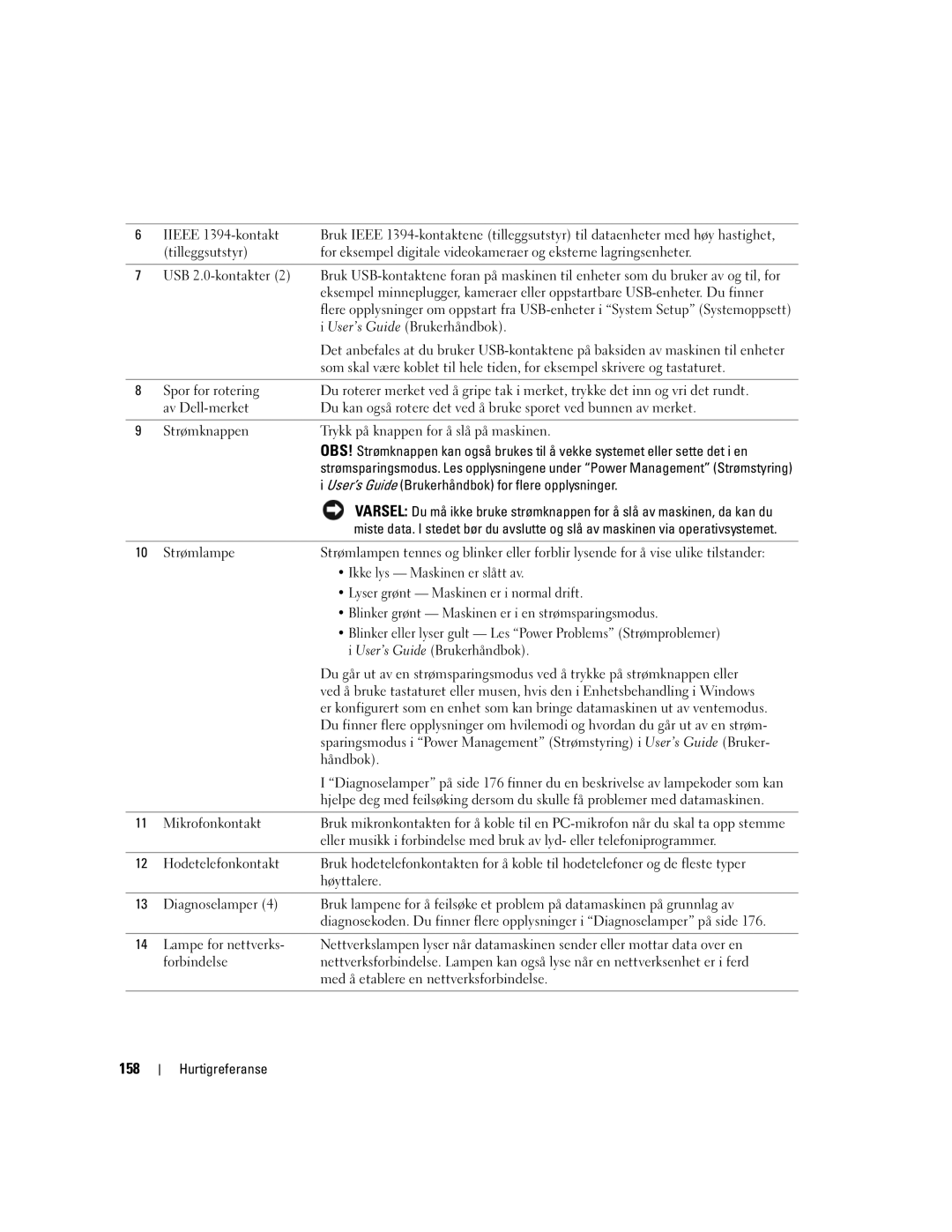 Dell DCTA manual 158 