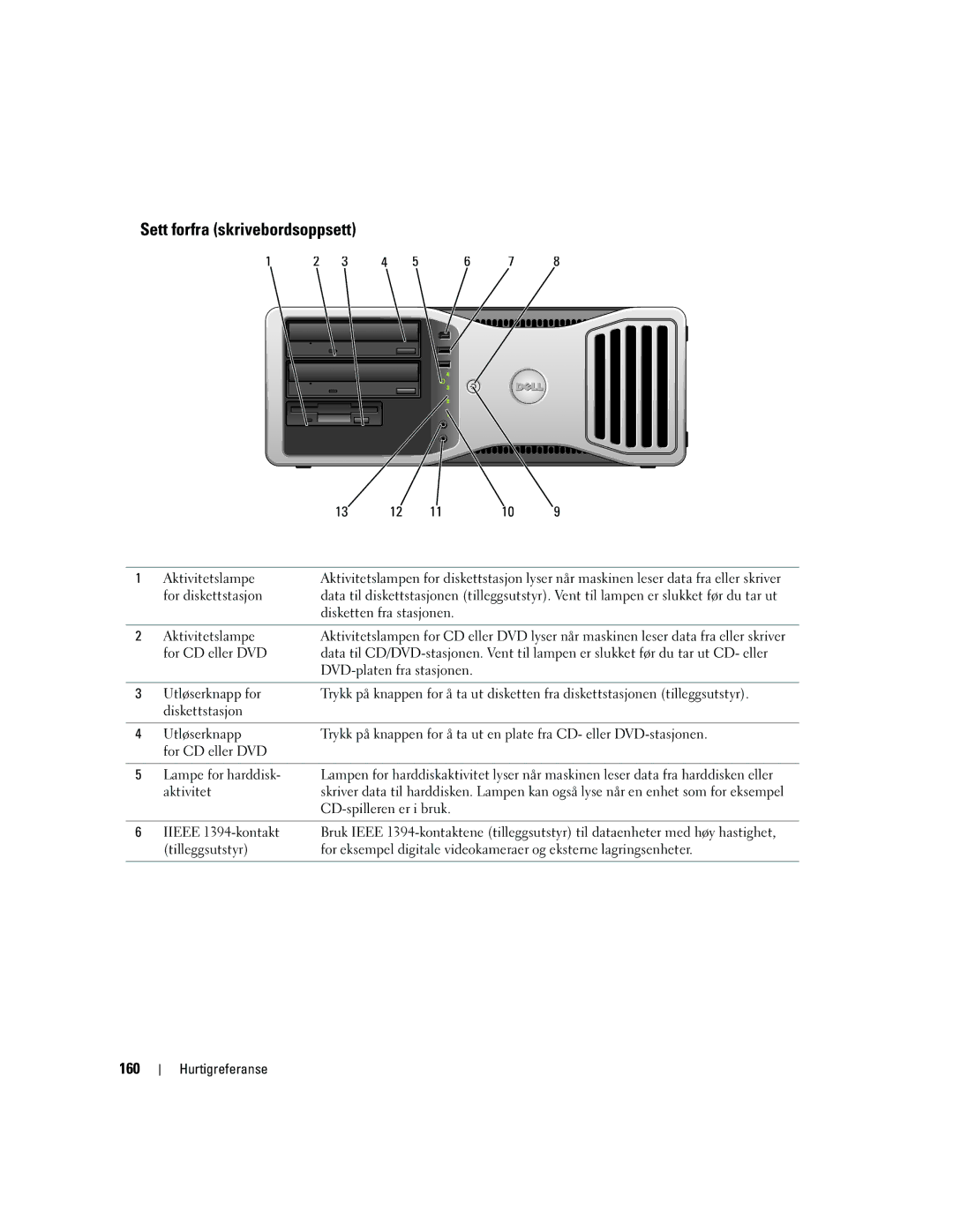 Dell DCTA manual Sett forfra skrivebordsoppsett, 160 