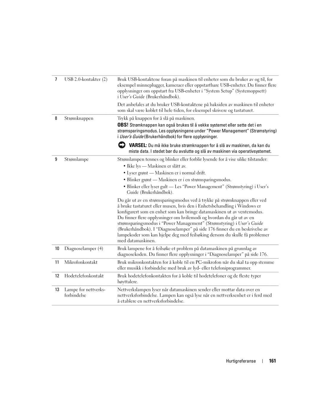 Dell DCTA manual 161, Guide Brukerhåndbok 