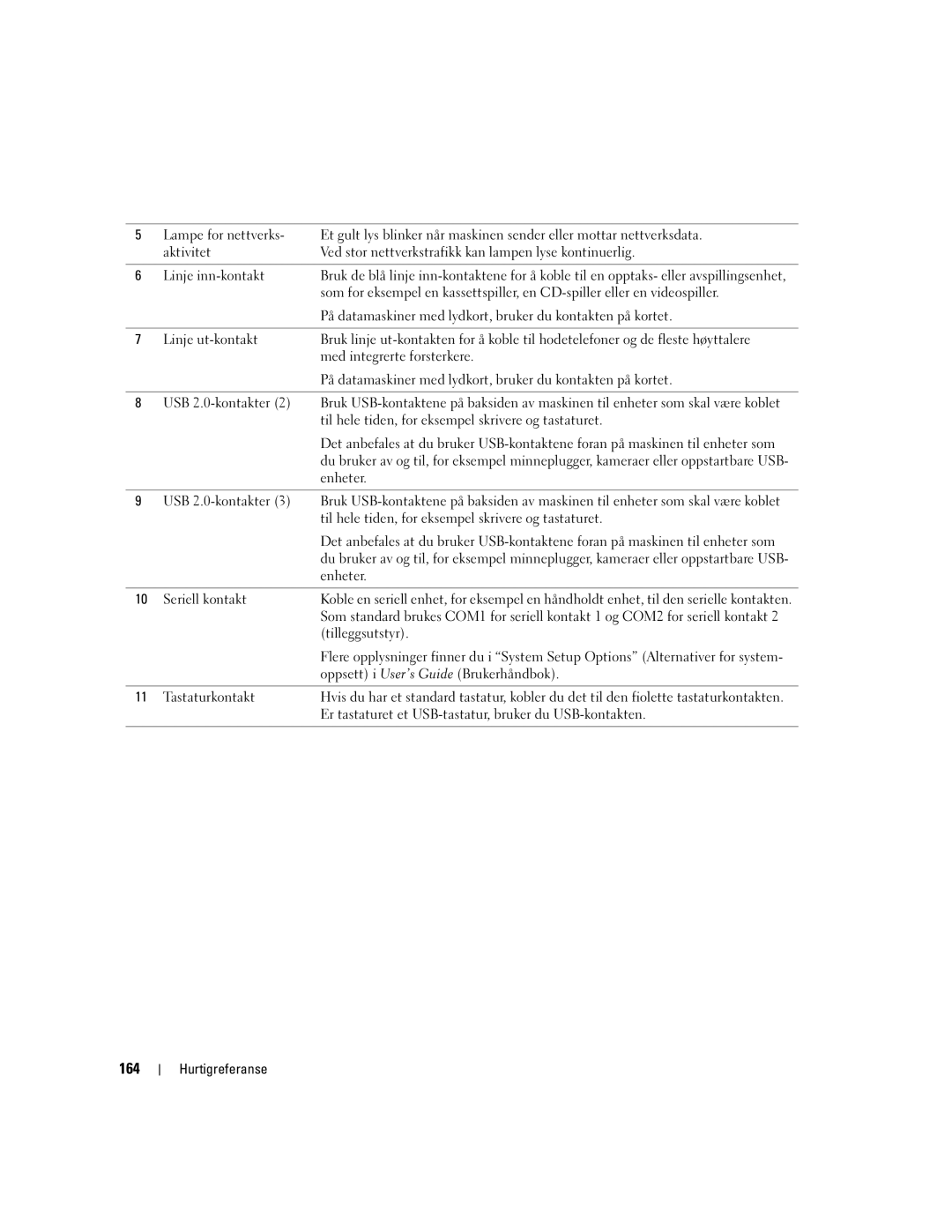 Dell DCTA manual 164 