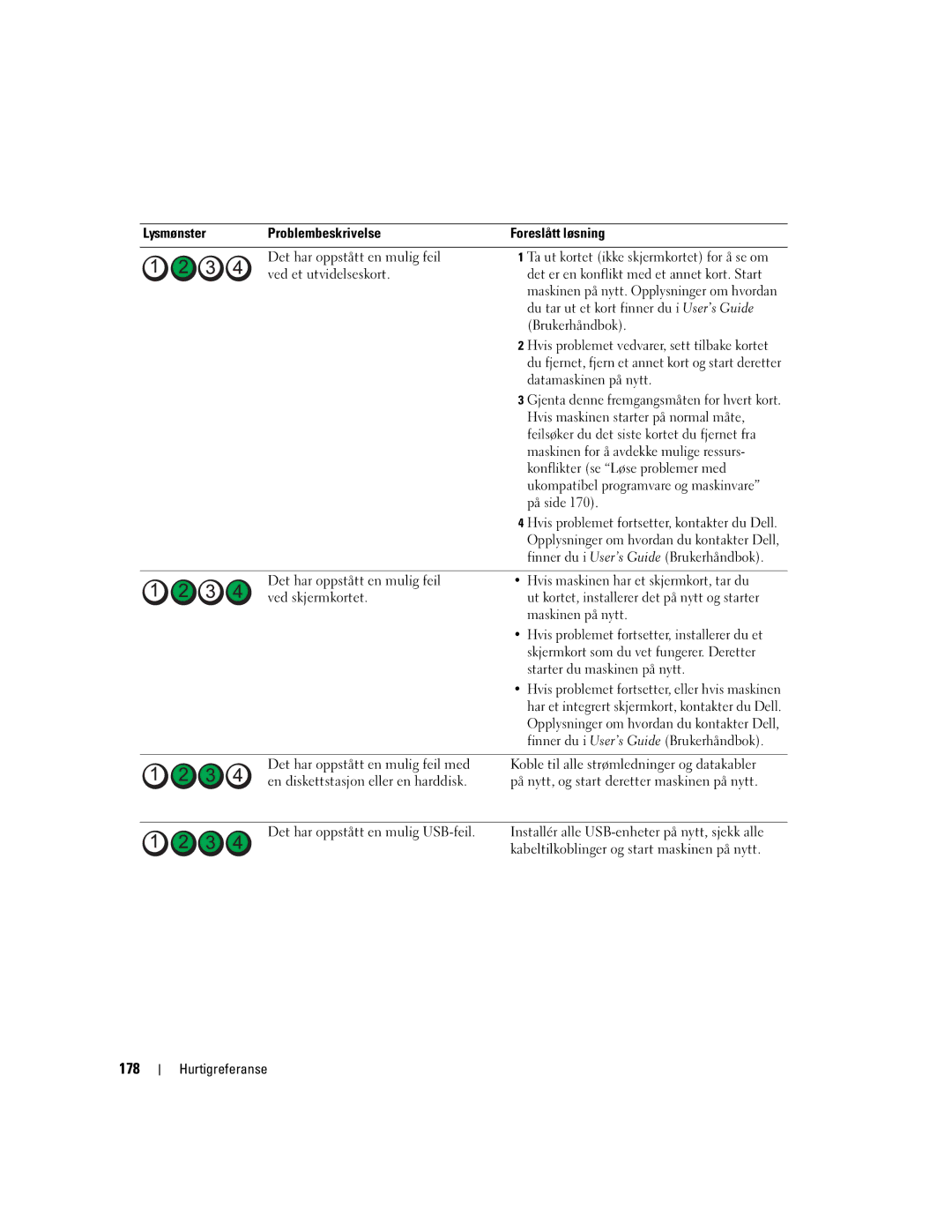 Dell DCTA manual 178 